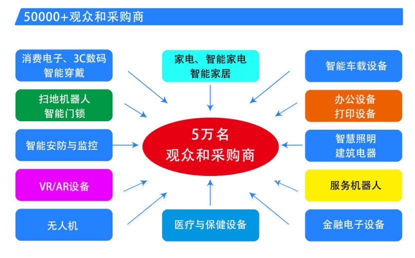 更新 | 中国家电、智能家居制造业供应链展览会